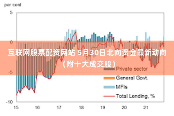 互联网股票配资网站 5月30日北向资金最新动向（附十大成交股）
