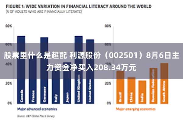 股票里什么是超配 利源股份（002501）8月6日主力资金净买入208.34万元