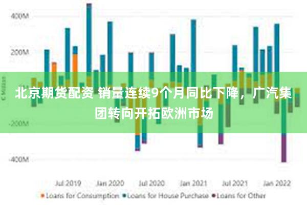 北京期货配资 销量连续9个月同比下降，广汽集团转向开拓欧洲市场