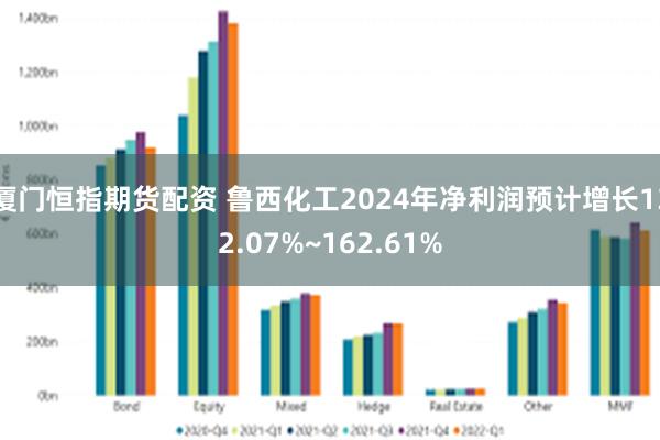 厦门恒指期货配资 鲁西化工2024年净利润预计增长132.07%~162.61%