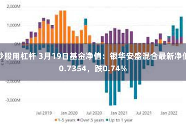 炒股用杠杆 3月19日基金净值：银华安盛混合最新净值0.7354，跌0.74%