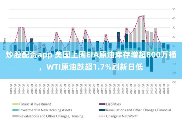 炒股配资app 美国上周EIA原油库存增超800万桶，WTI原油跌超1.7%刷新日低