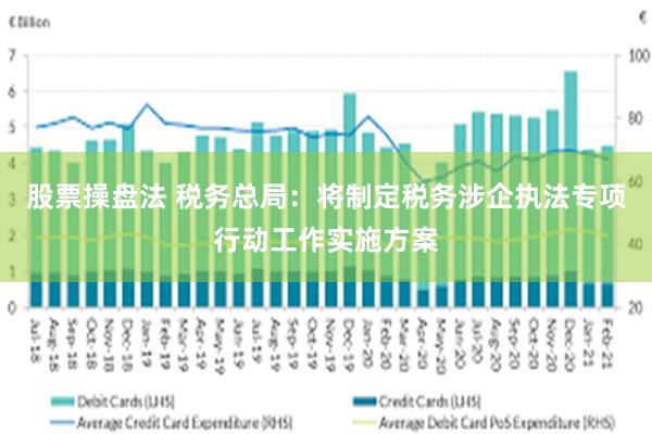 股票操盘法 税务总局：将制定税务涉企执法专项行动工作实施方案