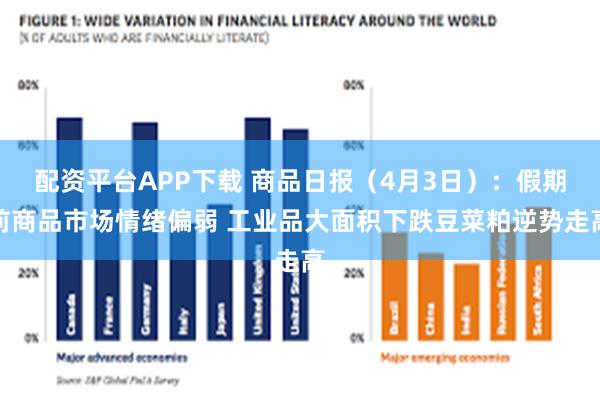 配资平台APP下载 商品日报（4月3日）：假期前商品市场情绪偏弱 工业品大面积下跌豆菜粕逆势走高