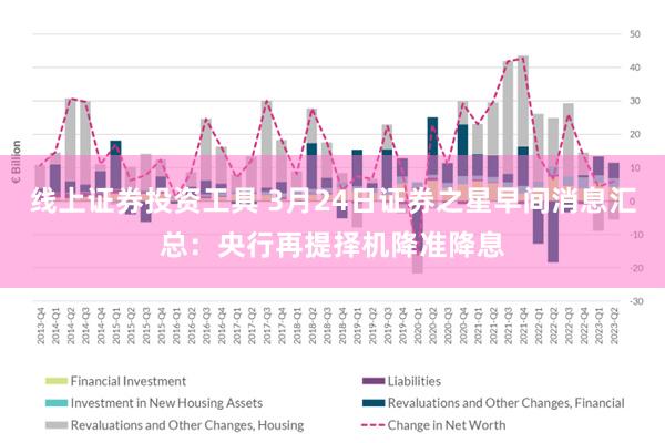 线上证券投资工具 3月24日证券之星早间消息汇总：央行再提择机降准降息