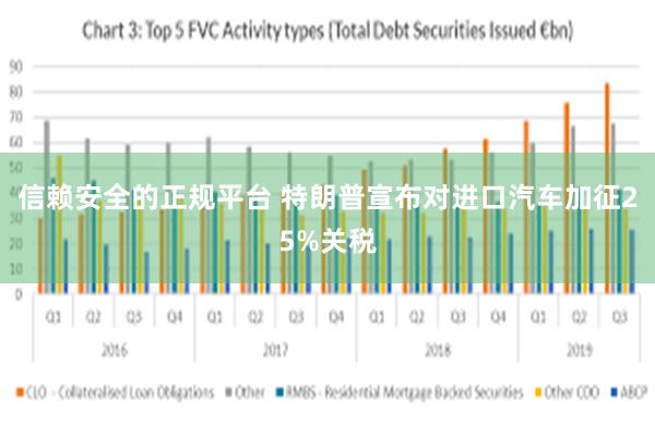 信赖安全的正规平台 特朗普宣布对进口汽车加征25%关税