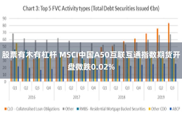 股票有木有杠杆 MSCI中国A50互联互通指数期货开盘微跌0.02%