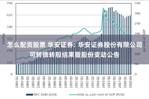怎么配资股票 华安证券: 华安证券股份有限公司可转债转股结果暨股份变动公告